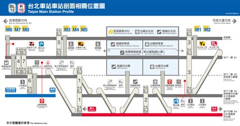 南一門|【台鐵台北車站】火車時刻表、平面圖、出口位置、地圖、電話、。